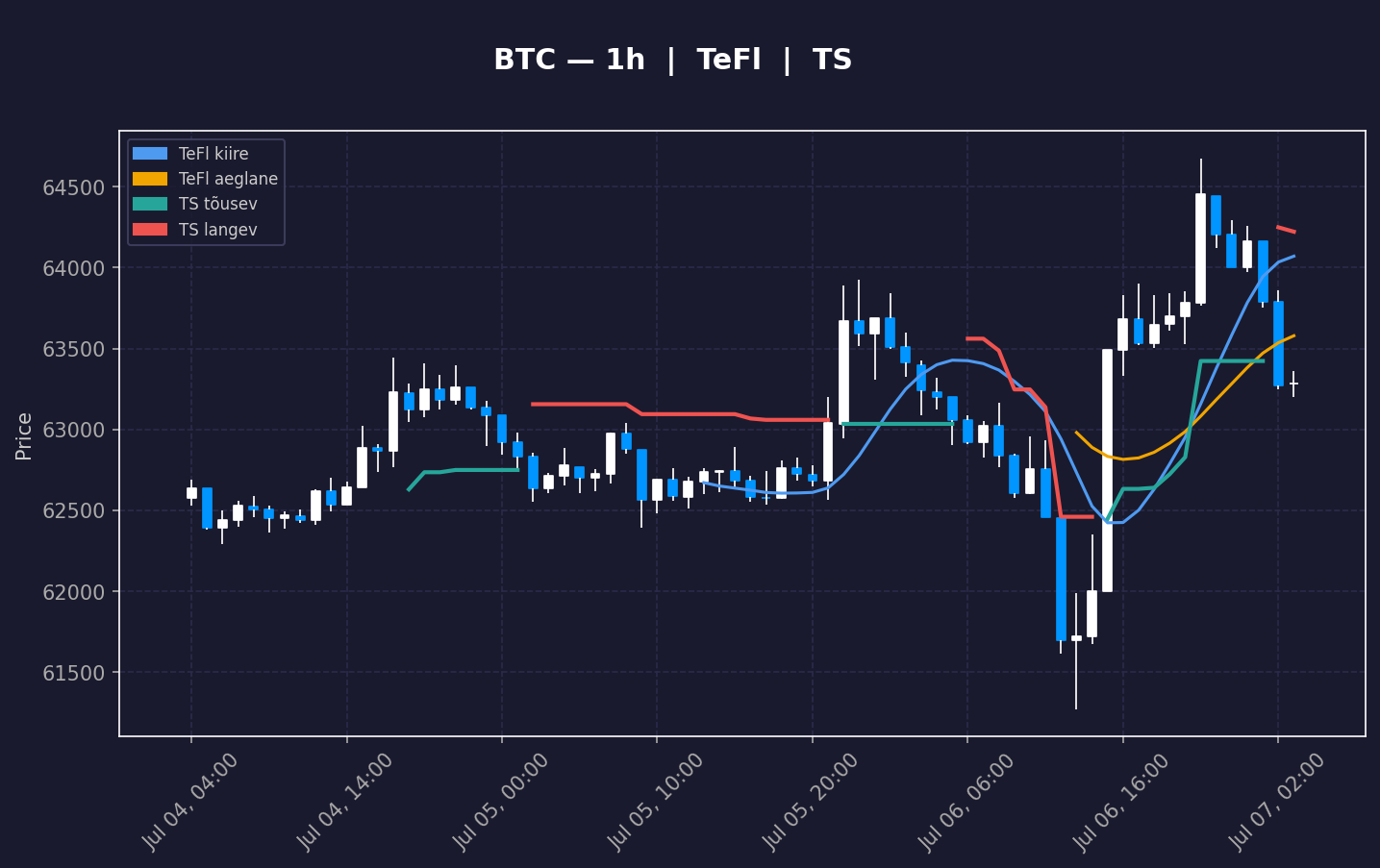 BTC analüüs