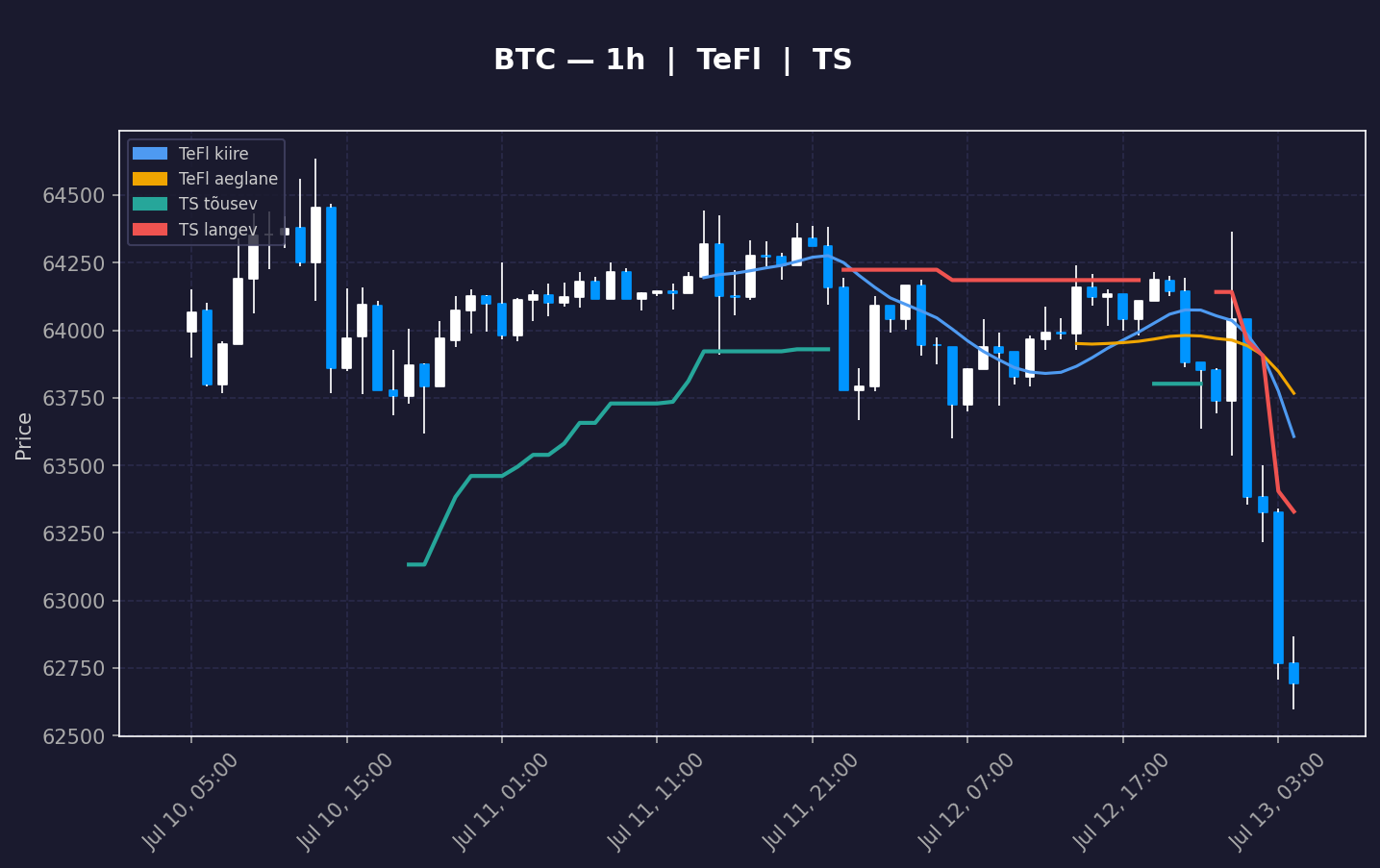BTC analüüs