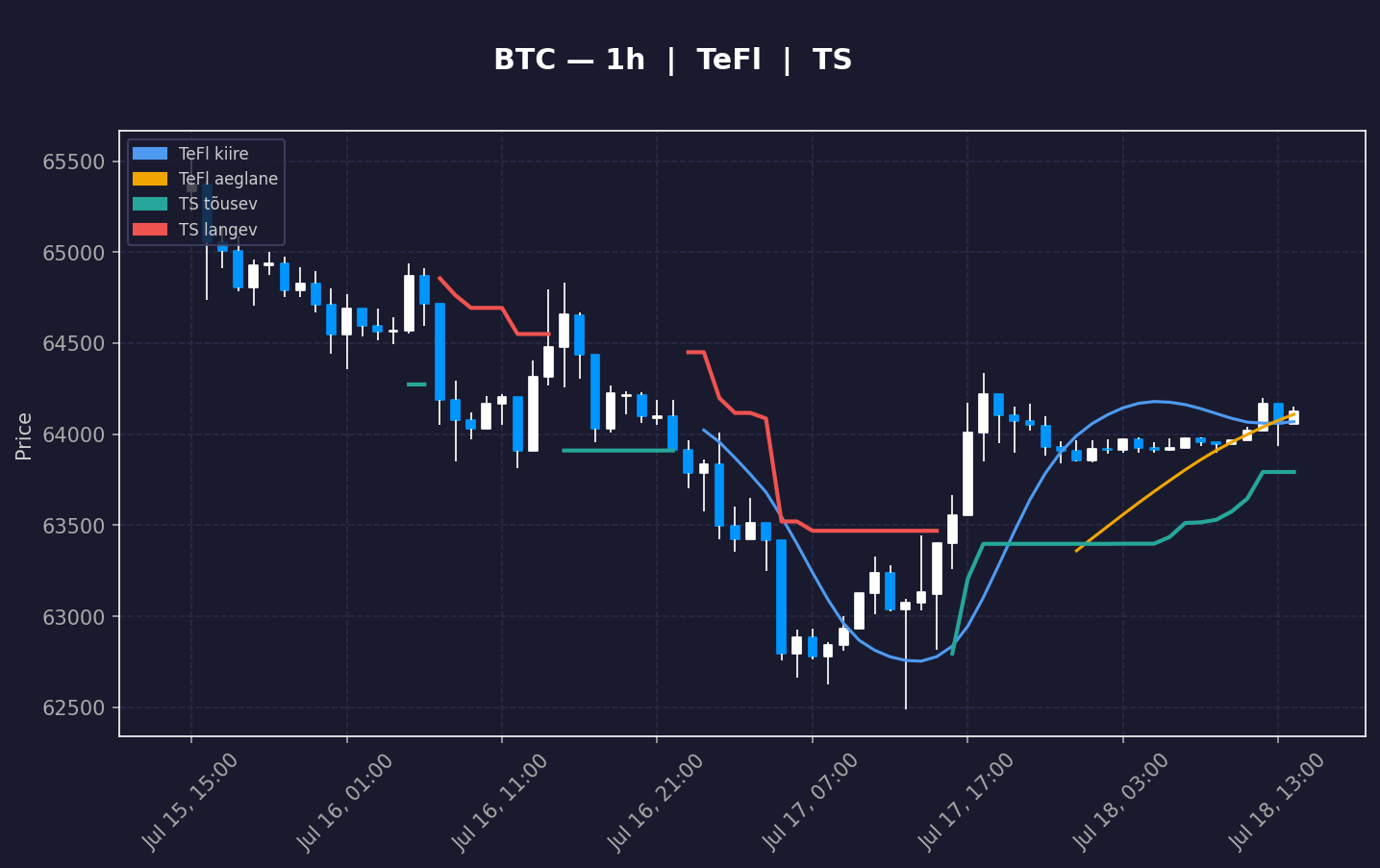 BTC analüüs
