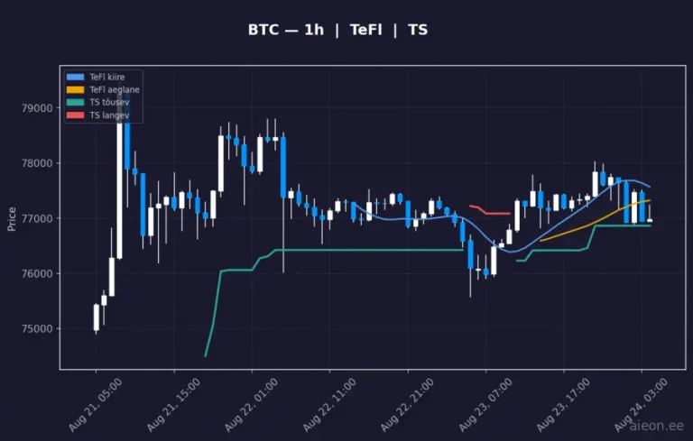 Bitcoin (BTC) 1h