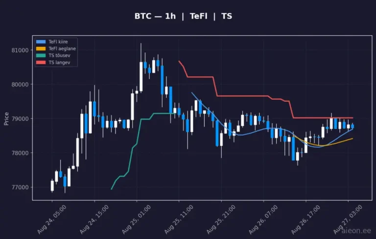 Bitcoin (BTC) 1h
