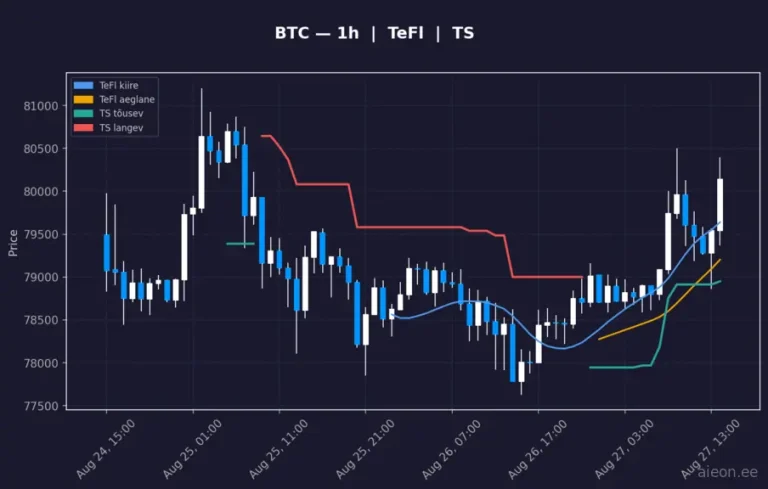 Bitcoin (BTC) 1h