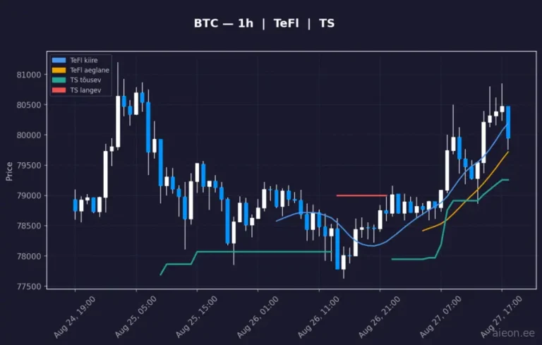 Bitcoin (BTC) 1h