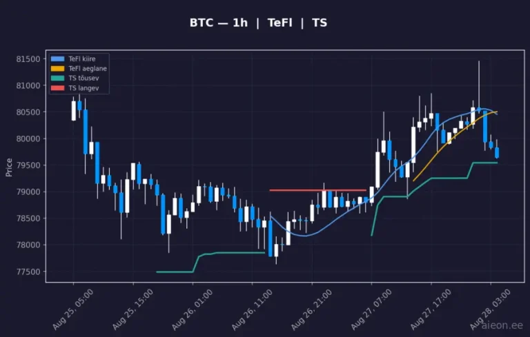 Bitcoin (BTC) 1h