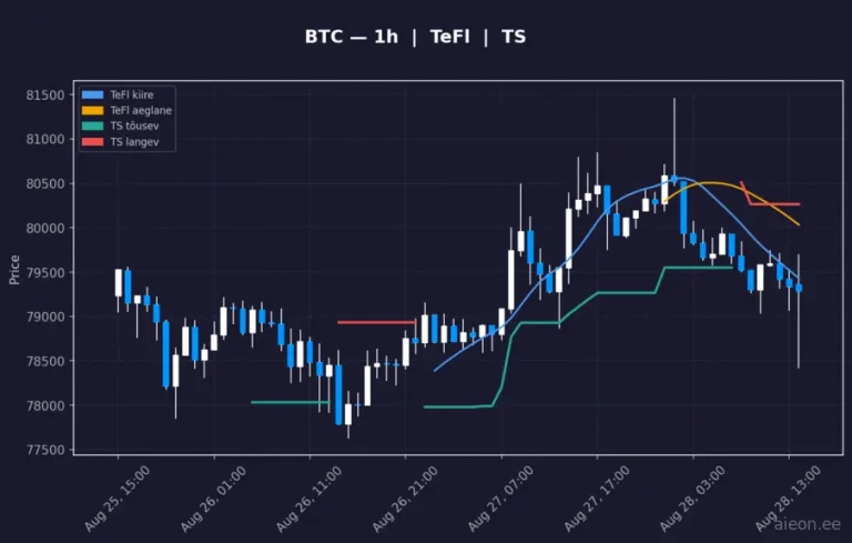 Bitcoin (BTC) 1h