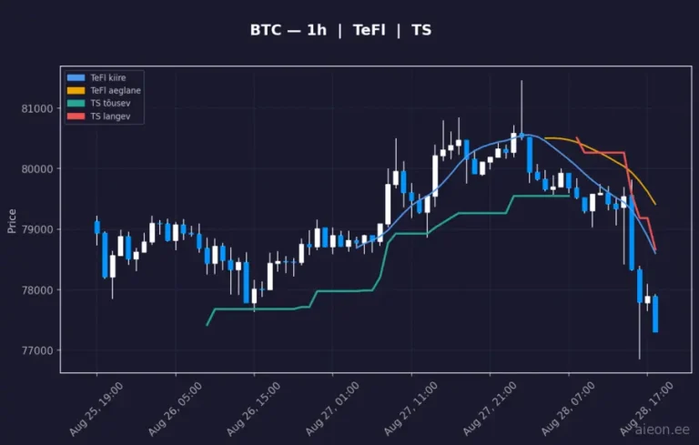 Bitcoin (BTC) 1h