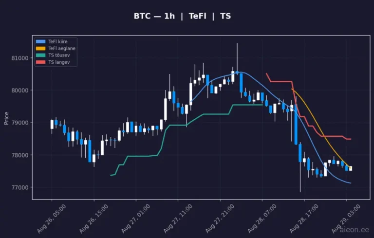 Bitcoin (BTC) 1h