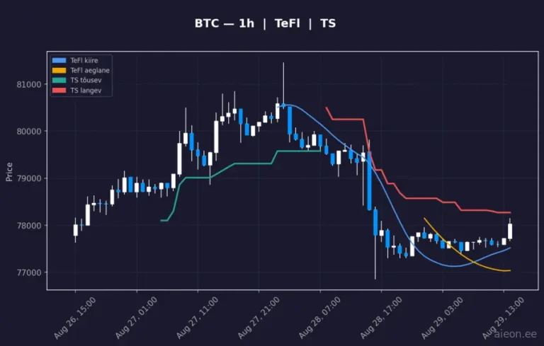 Bitcoin (BTC) 1h
