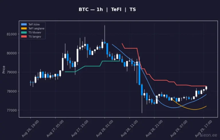 Bitcoin (BTC) 1h