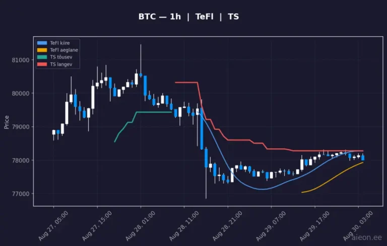 Bitcoin (BTC) 1h