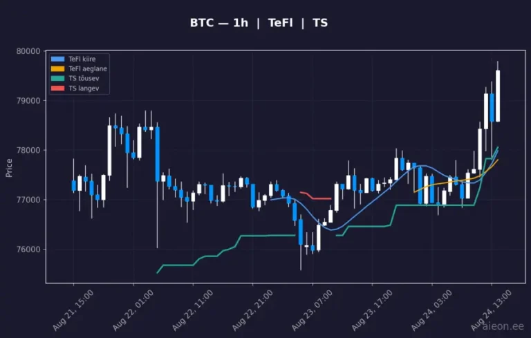 Bitcoin (BTC) 1h
