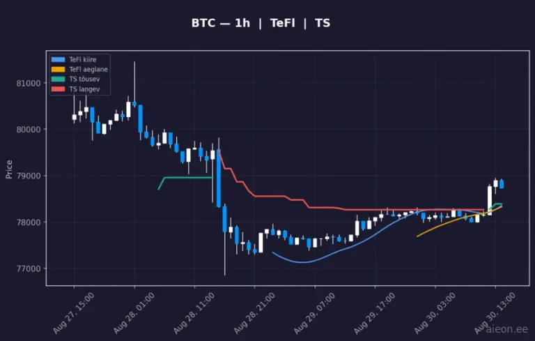 Bitcoin (BTC) 1h