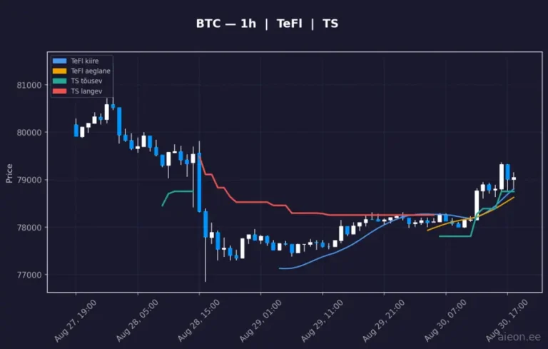 Bitcoin (BTC) 1h