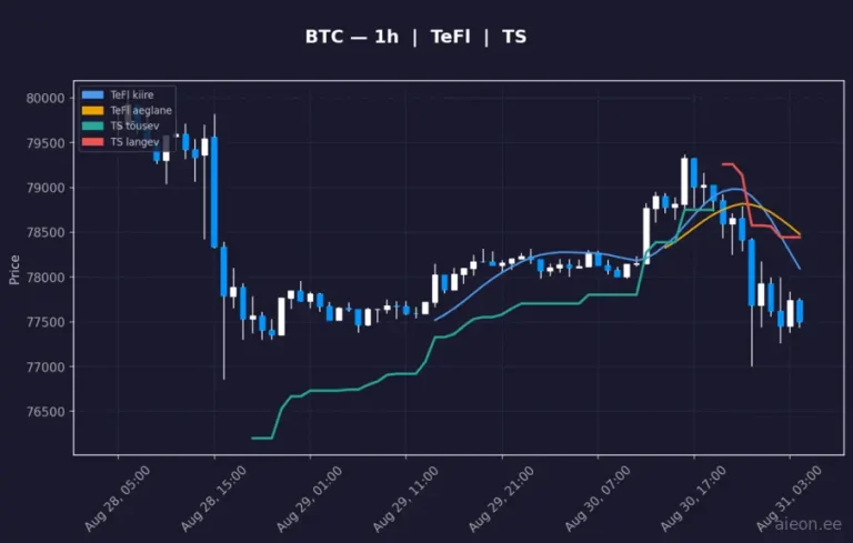 Bitcoin (BTC) 1h