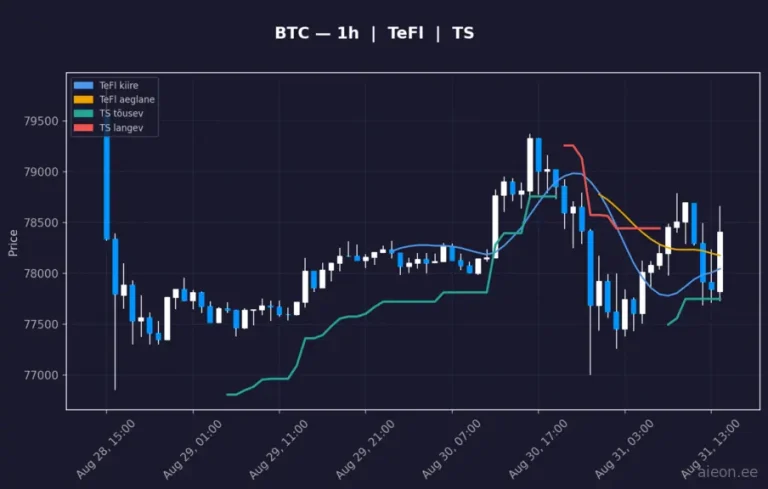 Bitcoin (BTC) 1h