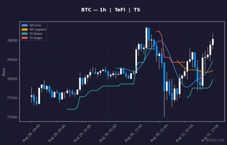 Bitcoin (BTC) 1h