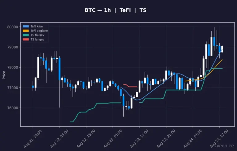 Bitcoin (BTC) 1h