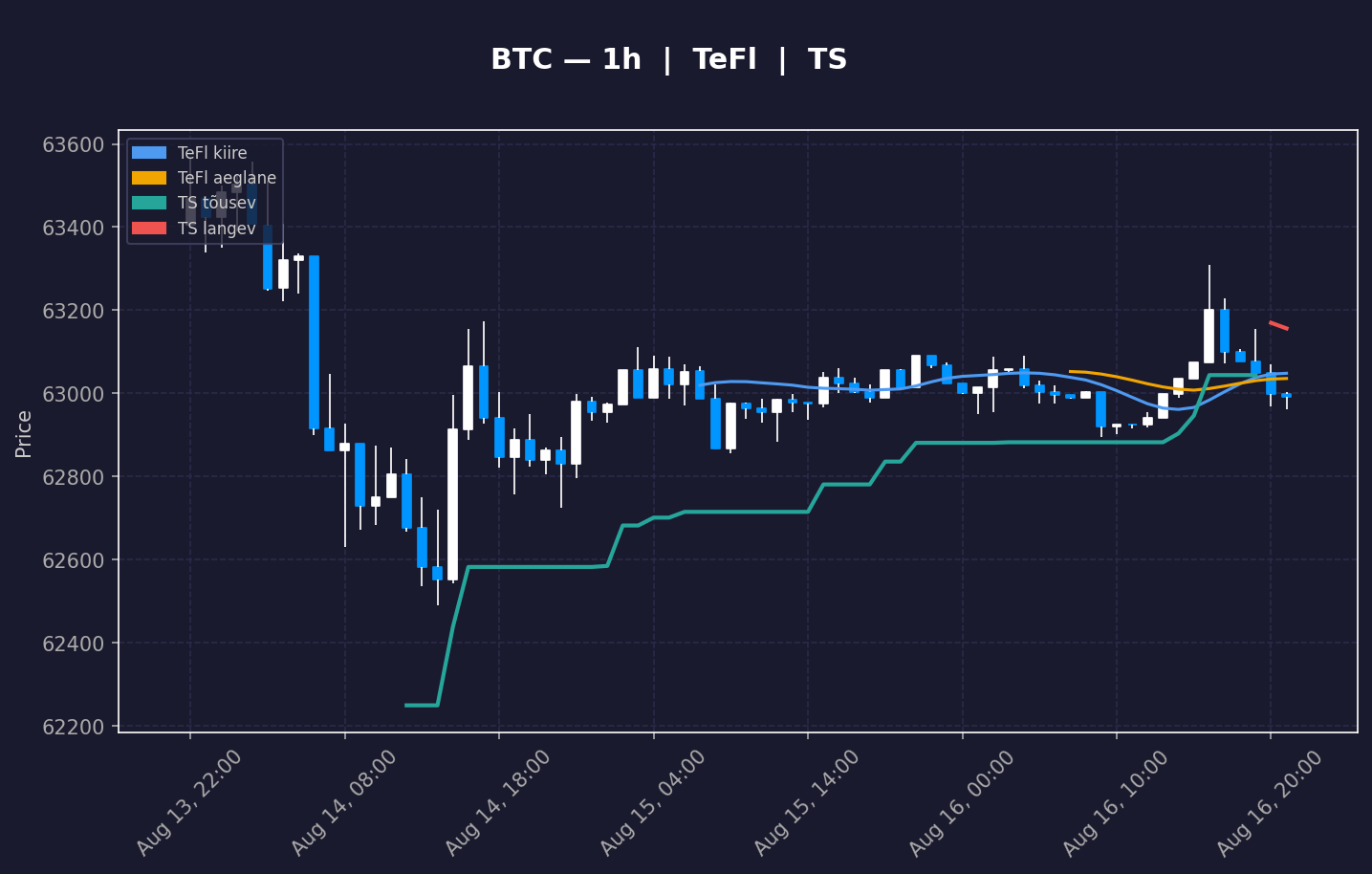 BTC analüüs