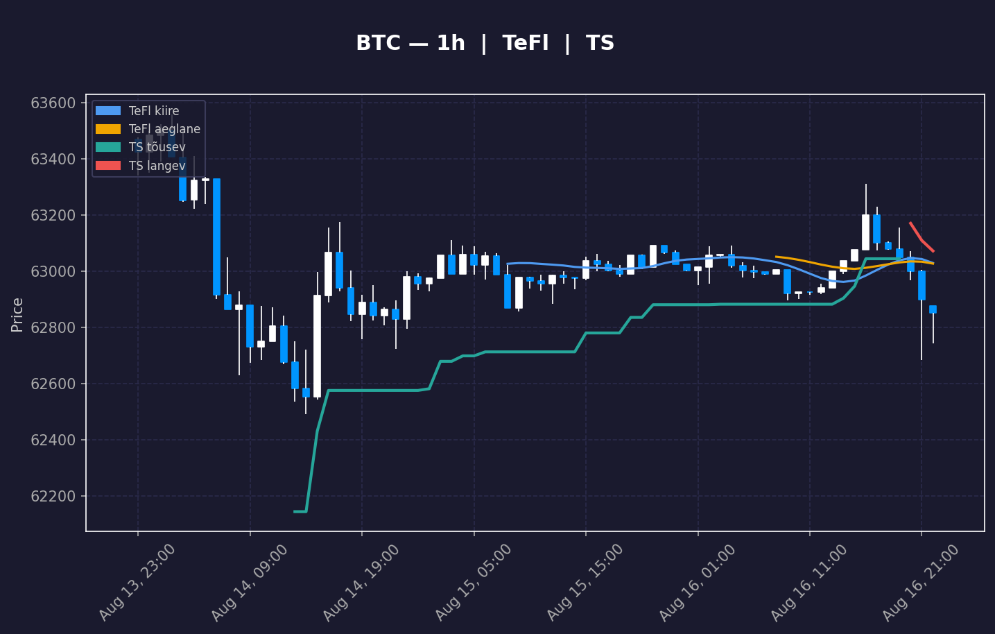 BTC analüüs
