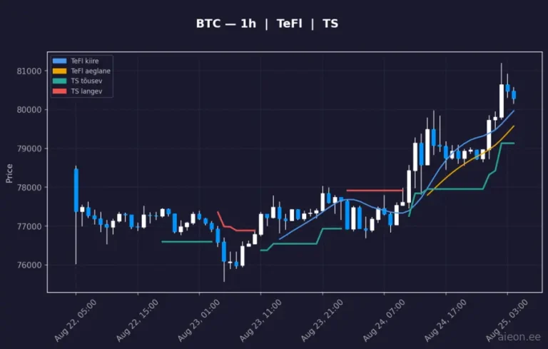 Bitcoin (BTC) 1h