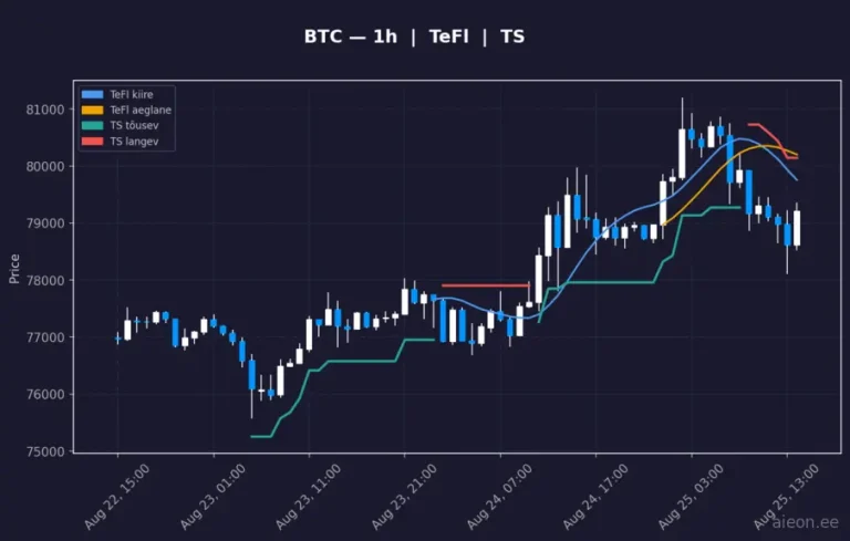 Bitcoin (BTC) 1h