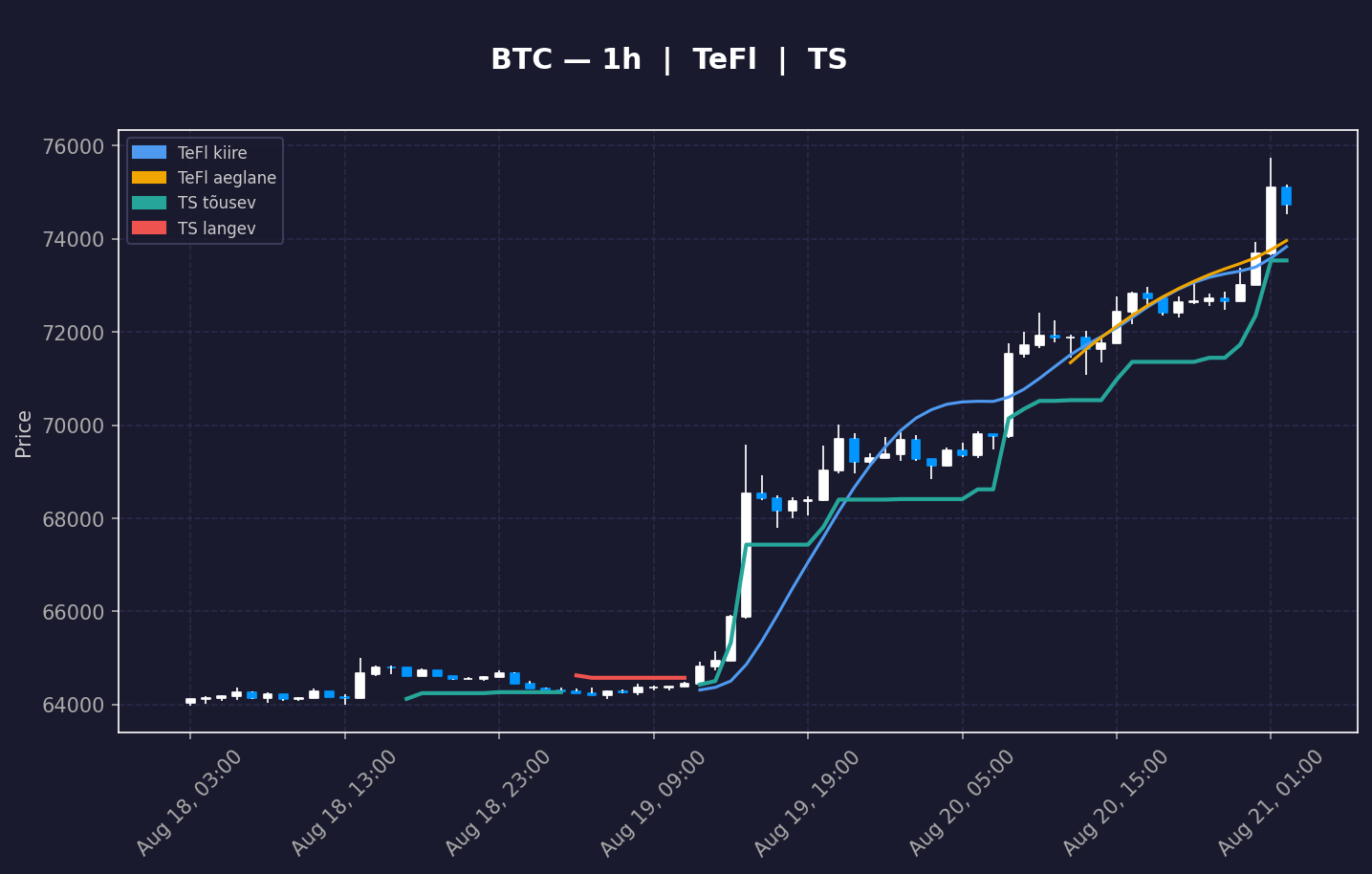 BTC analüüs
