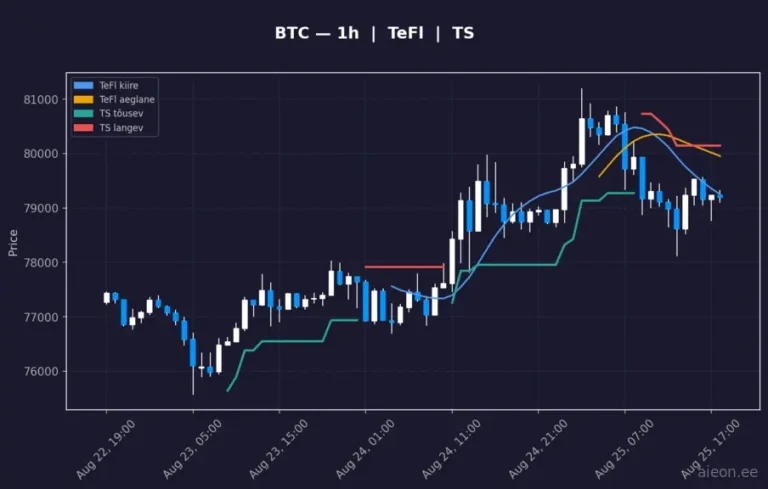 Bitcoin (BTC) 1h