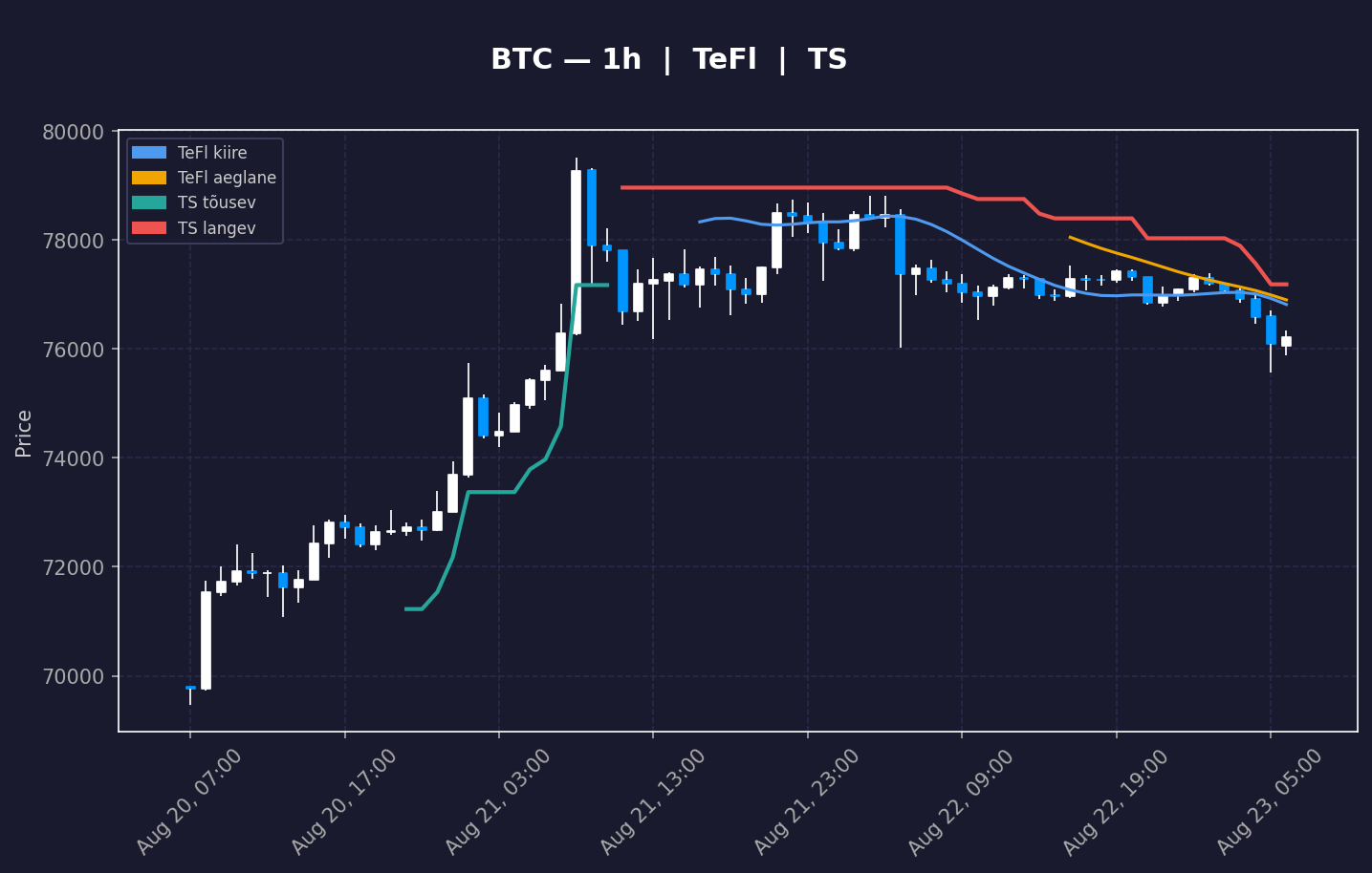 BTC analüüs