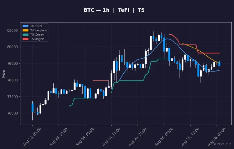 Bitcoin (BTC) 1h