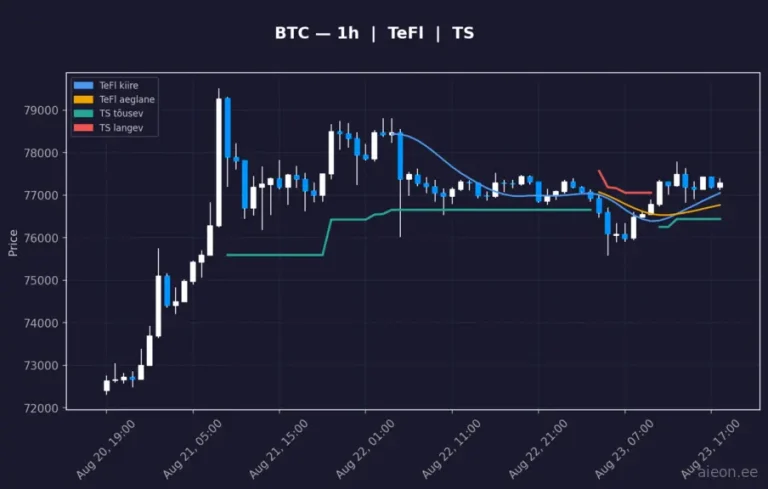 Bitcoin (BTC) 1h