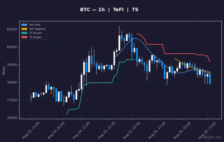 Bitcoin (BTC) 1h