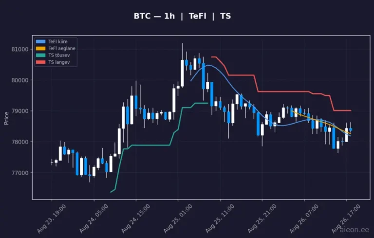 Bitcoin (BTC) 1h