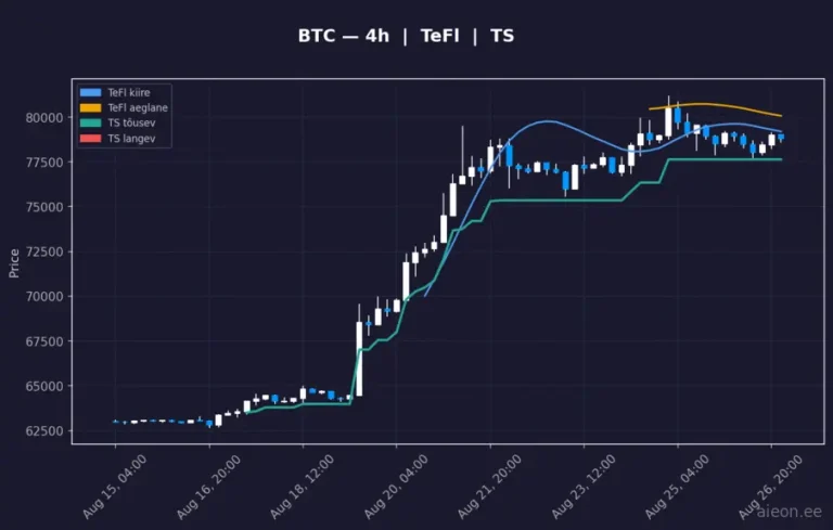 Bitcoin (BTC) 4h