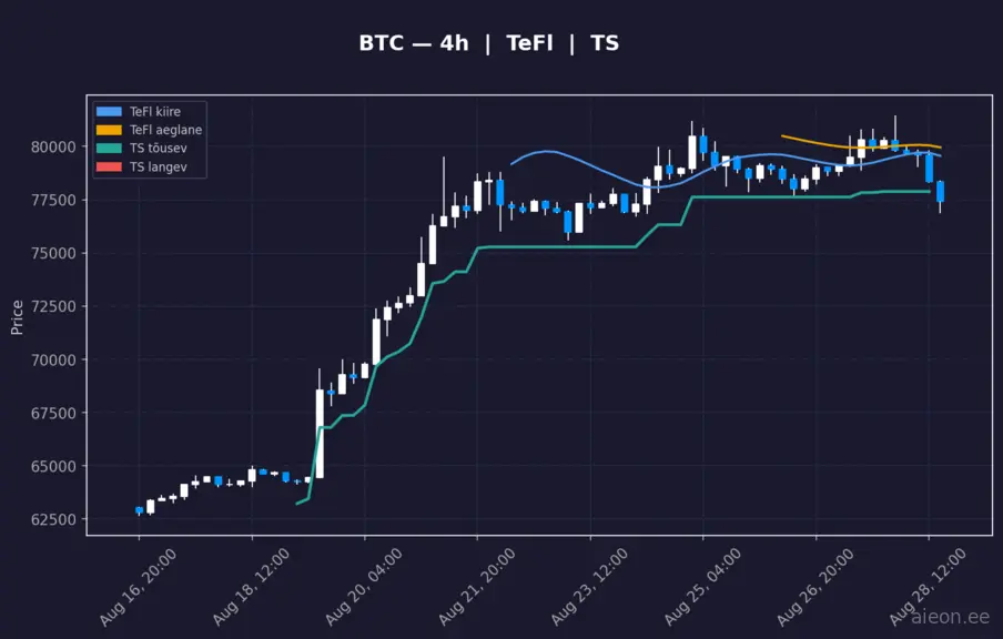 BTC analüüs