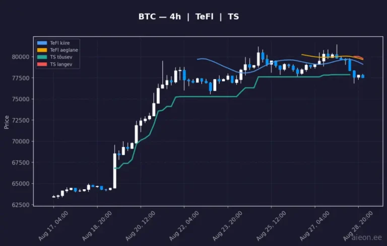 Bitcoin (BTC) 4h