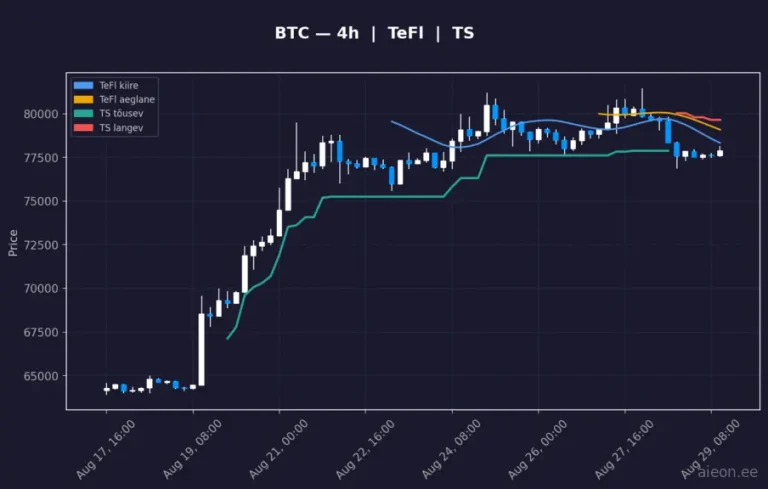 Bitcoin (BTC) 4h