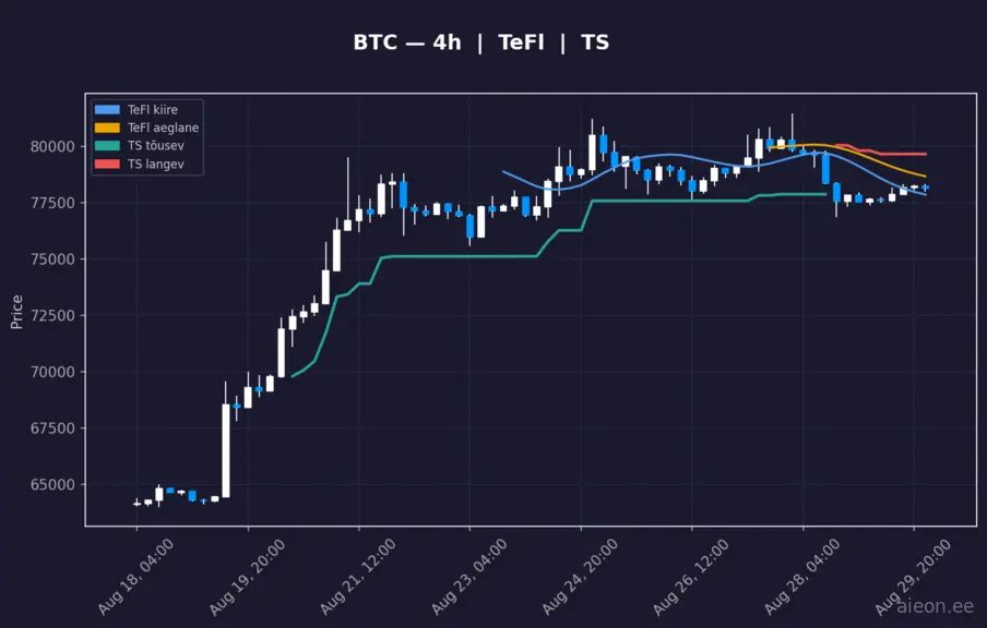 BTC 4h