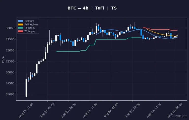 Bitcoin (BTC) 4h
