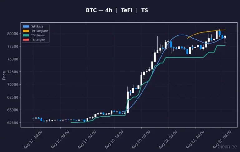 Bitcoin (BTC) 4h