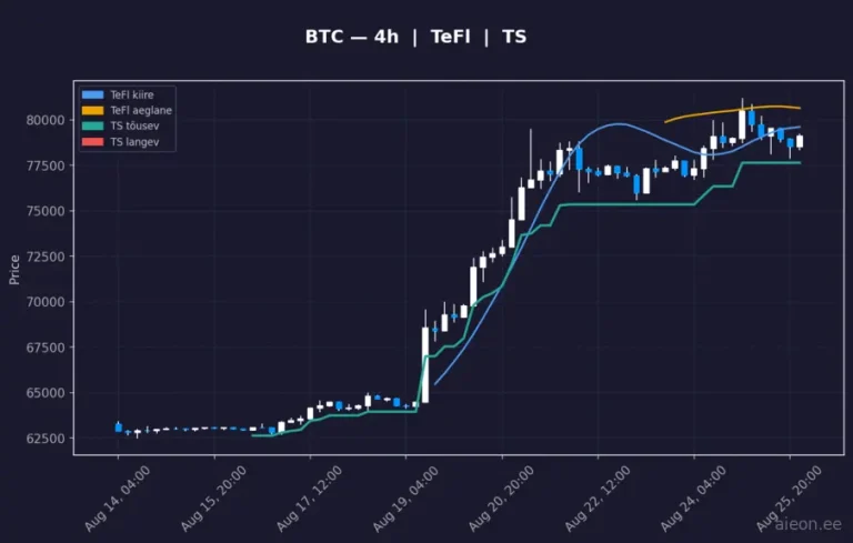 Bitcoin (BTC) 4h