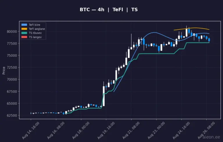 Bitcoin (BTC) 4h