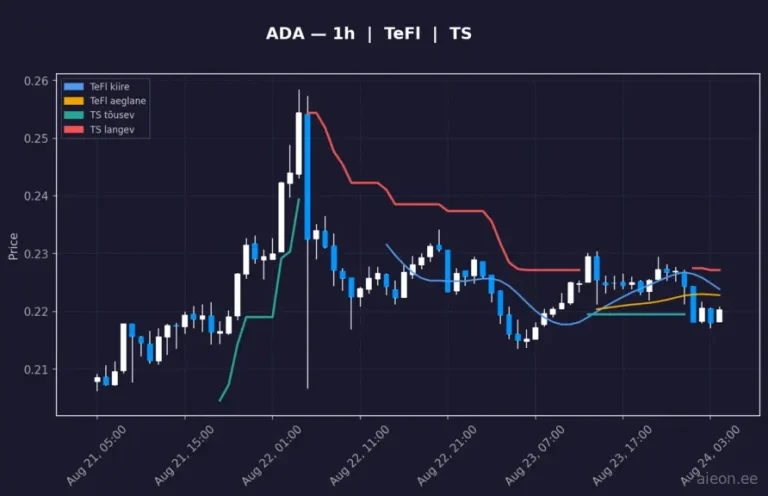 Cardano (ADA) 1h