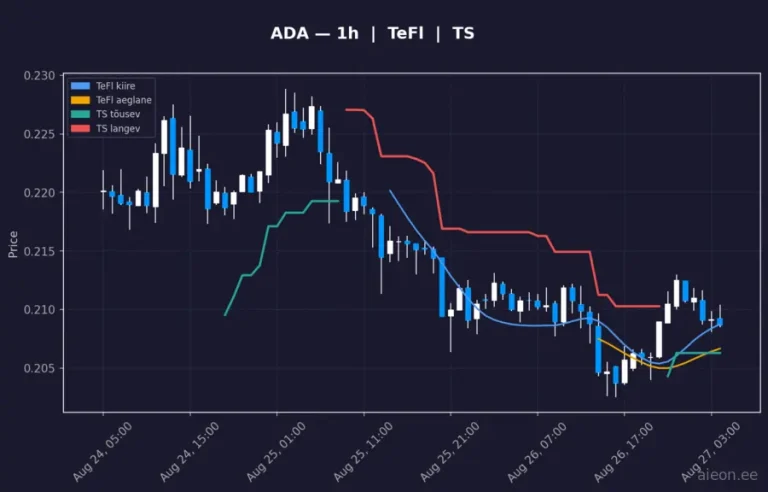 Cardano (ADA) 1h