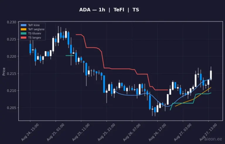 Cardano (ADA) 1h