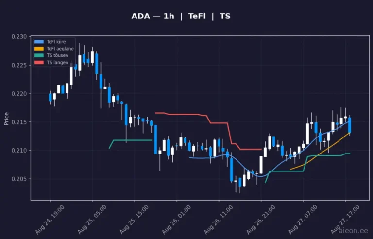 Cardano (ADA) 1h