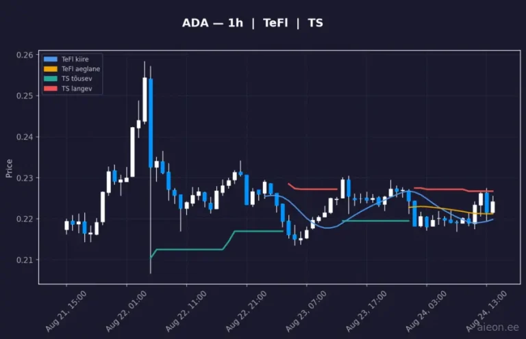 Cardano (ADA) 1h