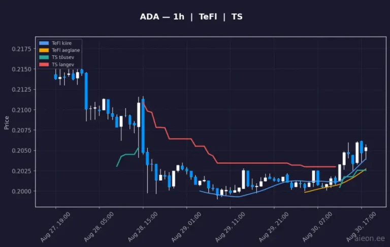 Cardano (ADA) 1h