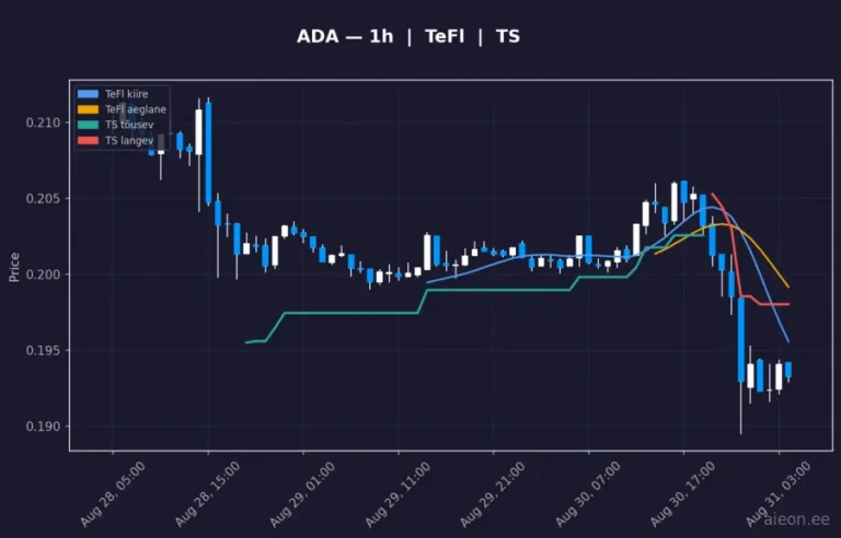 Cardano (ADA) 1h