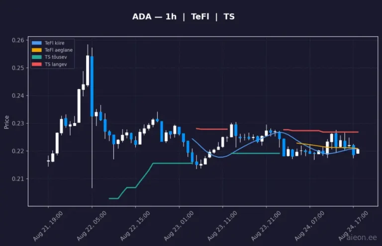 Cardano (ADA) 1h