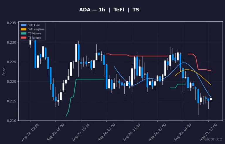 Cardano (ADA) 1h